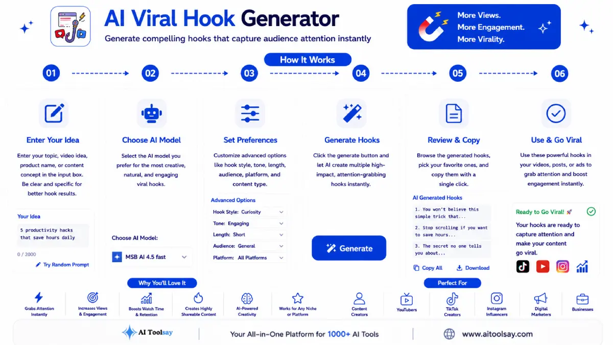 How Does AI Viral Hook Generator Work